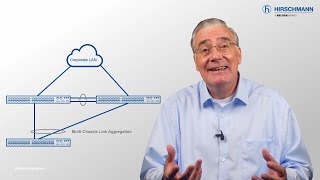 MultiChassis Link Aggregation in Industrial Networks [upl. by Helse481]