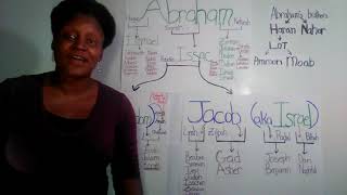 The WHI lesson 09 The Midianite people are Hebrew based on DNA but have freewill [upl. by Ennayt]