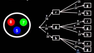 Baumdiagramme Ziehen mit und ohne Zurücklegen [upl. by Claud]