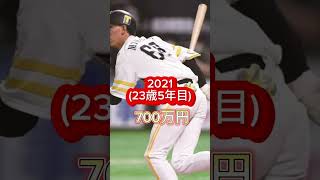 【ソフトバンク】三森大貴の年俸推移【2017〜2024】shorts三森年俸プロ野球パリーグソフトバンクホークスおすすめ [upl. by Mundt198]