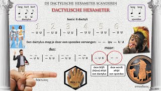 Scanderen en de dactylische hexameter  Latijn van Magister Weel deel 51 [upl. by Analaj]