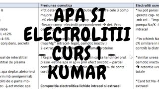 Apa si Electrolitii  curs 1  Rezidentiat  Kumar [upl. by Ilyak]