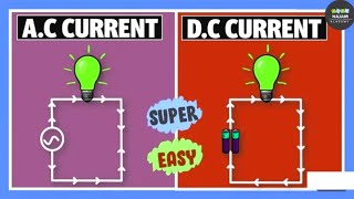 AC and DC Electricity CIRCUITS BASIC DIFFERENCES  AC and DC Circuits electroteach [upl. by Nnanaej103]