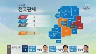 SBS 국민의선택  출구조사 결과 발표 [upl. by Baker]