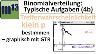 Binomialverteilung  Typische Aufgaben 4b klein p graphisch mit GTR bestimmen [upl. by Athalee]