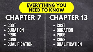 Chapter 7 vs Chapter 13 Bankruptcy 6 Crucial Things to Know [upl. by Nosretep]