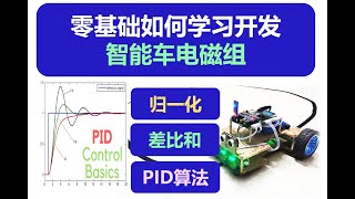 7 5 定时器中断定时测量速度和修正速度测量与设置函数 STM32 tutorial stm32 project stm32f103c8t6 stm32cubemx Very detailed s [upl. by Adnaerb]