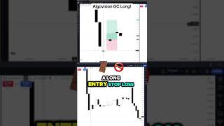 Algovision Long setup on gold review [upl. by Labaw375]