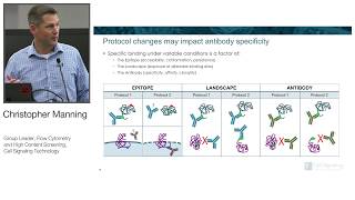 Mastering Phospho Flow Optimizing Immune Cell Activation Assays [upl. by Eninnaj874]