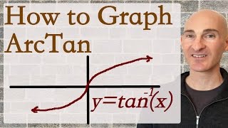 How to Graph Arctan tangent inverse [upl. by Amice]