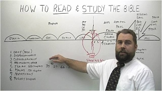 How to Read and Study the Bible [upl. by Clerissa]