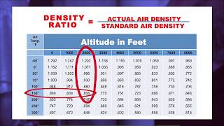 Carrier® Tech Tips Calculating CFM [upl. by Abbye]