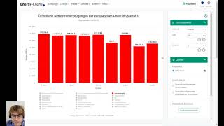 Energy Charts Stromerzeugung im 3 Quartal 2023 4102023 [upl. by Imray]