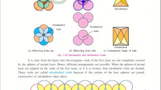 Lec 2 1 Tetrahedral n octahedral voids [upl. by Eiramasil]