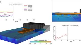 Mooring Lines Floating Dock Simulation  FLOW3D [upl. by Anelad]