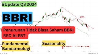 Analisa Saham BBRI Q3 2024 Penurunan Yang Tidak Biasa [upl. by Akinihs]