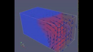 Convection Diffusion equation  Finites Differences Method [upl. by Rumney]