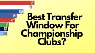 Transfer Window Rankings For All Championship Clubs [upl. by Tessi479]