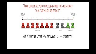 What Is Net Promoter Score NPS [upl. by Duck]