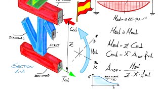 Estructuras Articuladas Predimensionado Parte2 [upl. by Iahcedrom761]