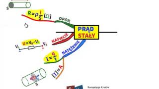 Natężenie napięcie opór elektryczny  prostym językiem [upl. by Enirual]