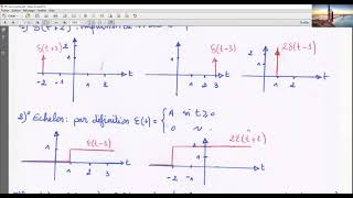 Exercices avec Solutions  généralités des les signaux 01 [upl. by Ahsinac]