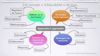 03 accompagner tous les apprenants Educabilité [upl. by Kristen]