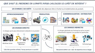 Comment calculer un prix de revient pour fixer le prix de vente [upl. by Anahsohs]