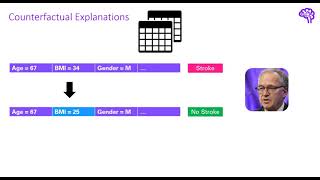 Explainable AI explained  5 Counterfactual explanations and adversarial attacks [upl. by Timothea]