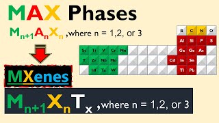 MXenes  2D Nanomaterials [upl. by Nnaeel49]