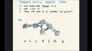 Topologische Sortierung azyklischer Graphen [upl. by Ole]