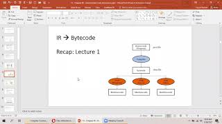 Intermediate Code Generation  3 address code  DAG vs Syntax Tree  Quadruples vs Triples  javap [upl. by Bechler]