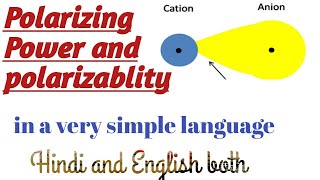 polarizing power and polarizablity for 11thBsc [upl. by Gussie]