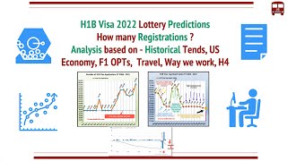 H1B Visa 2022 Lottery Predictions  How Many Registration  Analysis  History Data F1 OPT Others [upl. by Manda246]