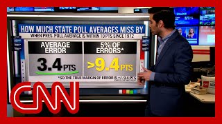 Political polls 101 What the latest 2024 numbers say and how polling works [upl. by Norrv186]