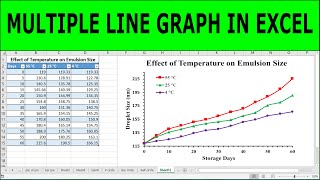 📈 How to Make a Line Graph in Excel Scientific Data  multiple line graph in excel [upl. by Malissia]