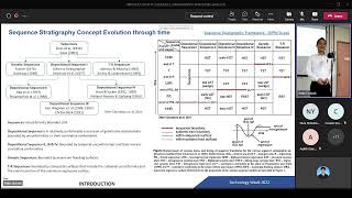 INTRODUCTION TO SEQUENCE STRATIGRAPHY AND BASIN ANALYSIS [upl. by Farika362]