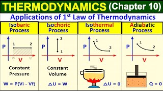 Applications of First Law of Thermodynamics  1st Law of Thermodynamics Animation  Class 11 Physics [upl. by Bryana]