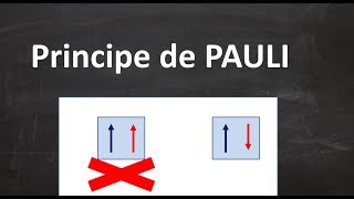 15 CHAPITRE 3 Le principe de Pauli et le remplissage des orbitales atomiques  SMPC [upl. by Marlon]