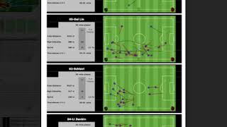 shanghai shenhua Fc amisco analysis [upl. by Kowalski]