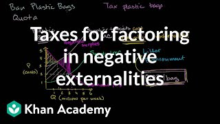 Taxes for factoring in negative externalities  Microeconomics  Khan Academy [upl. by Kemme]