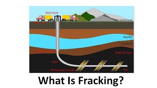 What Is Fracking [upl. by Koss]