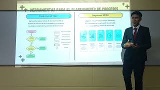 Planeamiento y diseño de procesos [upl. by Novad]