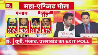 PMARQ Exit Polls 2022 Goa में BJPCongress की आमनेसामने की टक्कर देखें किसको कितनी सीट [upl. by Hemetaf196]