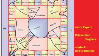 Vastu Tips Importance of Vastu Purush in vastu shastra [upl. by Adnuhsal958]