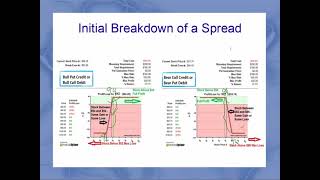 Debit Spreads vs Credit Spreads [upl. by Aydiv375]