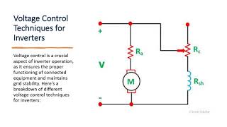 Voltage Control Techniques for Inverters [upl. by Honeywell14]