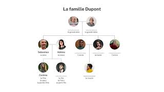 Espace Prof FLE  quotMa famillequot [upl. by Enniroc]