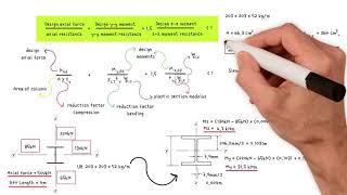 How to design steel columns with bending [upl. by Aurelio]