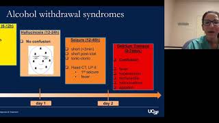 How long can alcohol withdrawal symptoms last [upl. by Nahpos301]